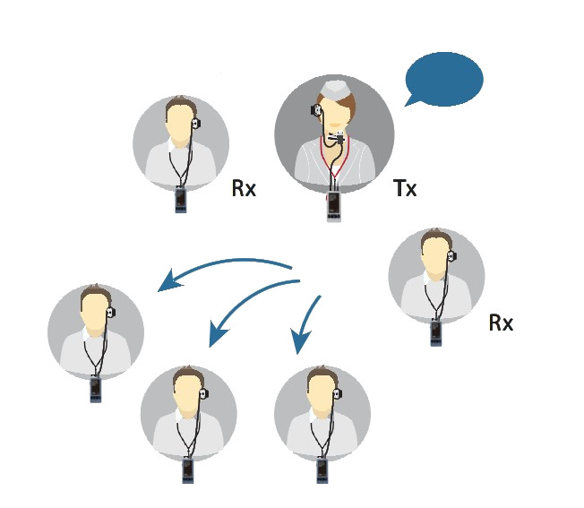 CityGuide-Cube-Erklaerung-Listen-Only-cityguide.co.at